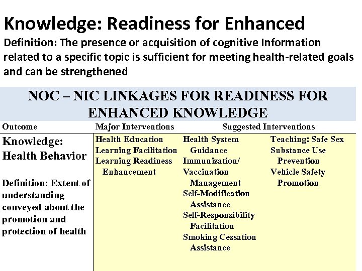 Knowledge: Readiness for Enhanced Definition: The presence or acquisition of cognitive Information related to