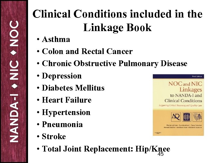 NOC NIC NANDA-I Clinical Conditions included in the Linkage Book • Asthma • Colon