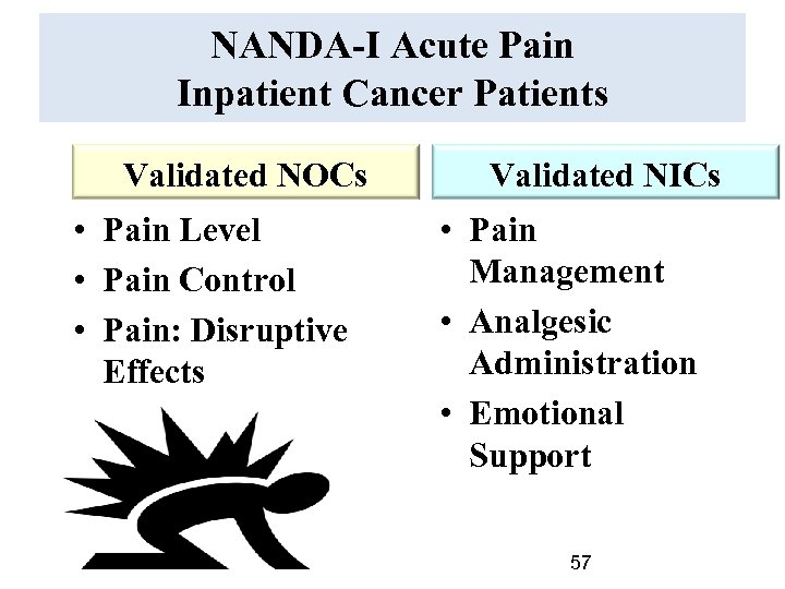 NANDA-I Acute Pain Inpatient Cancer Patients Validated NOCs • Pain Level • Pain Control