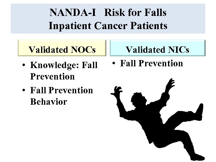 NANDA-I Risk for Falls Inpatient Cancer Patients Validated NOCs • Knowledge: Fall Prevention •