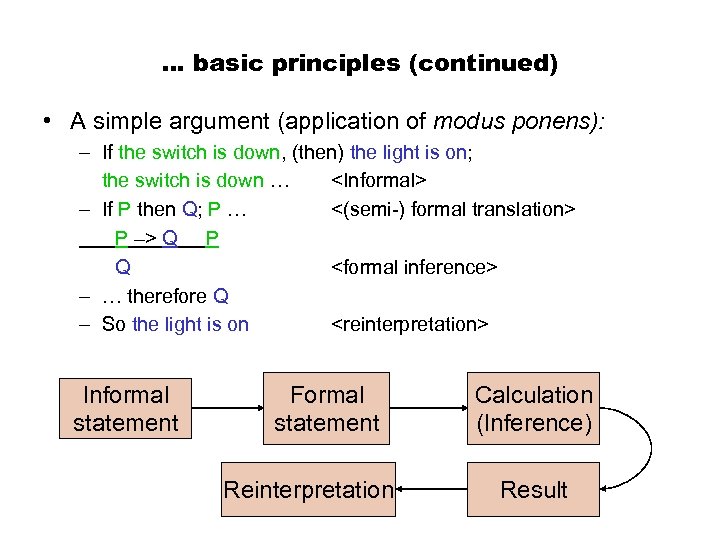 … basic principles (continued) • A simple argument (application of modus ponens): – If