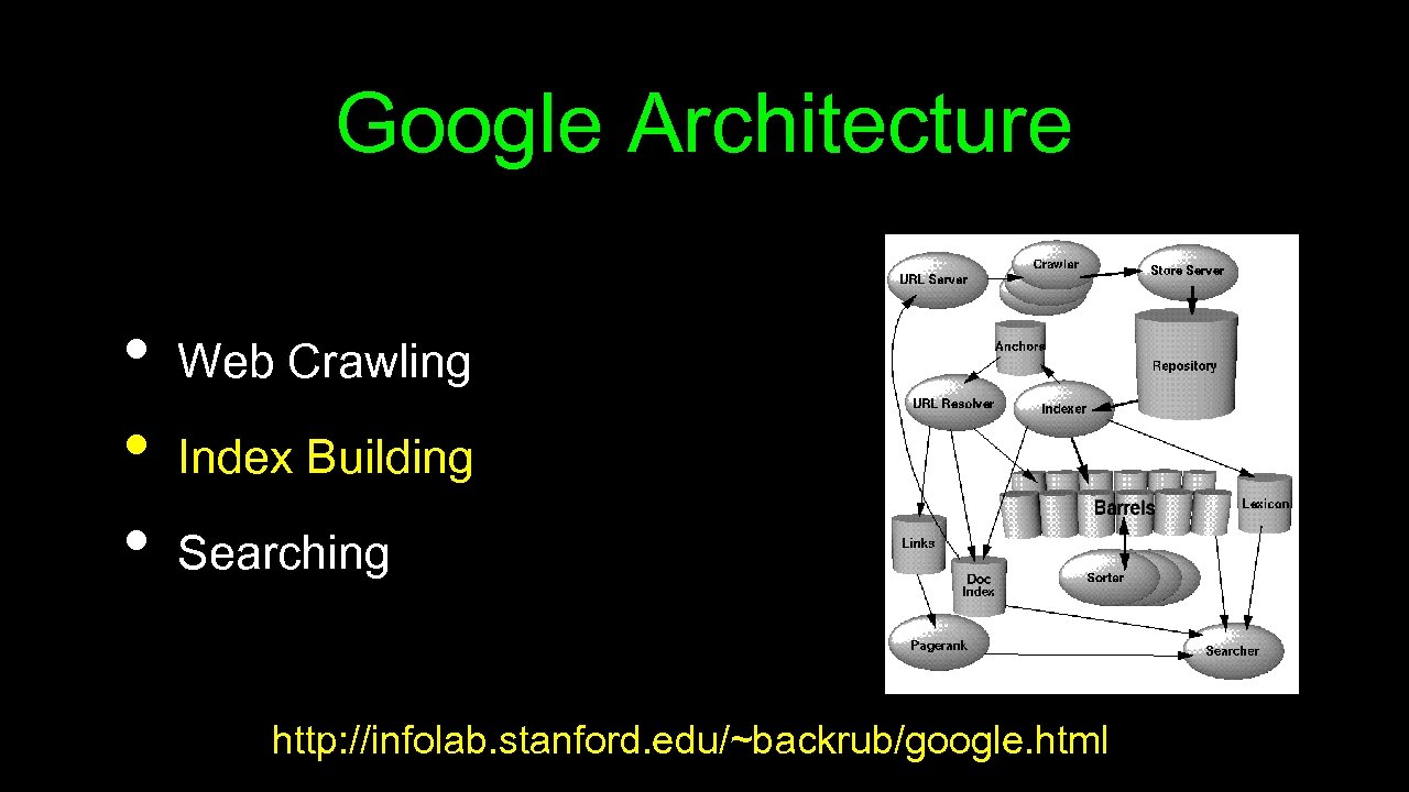 Google Architecture • • • Web Crawling Index Building Searching http: //infolab. stanford. edu/~backrub/google.