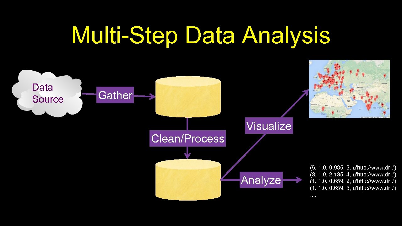 Multi-Step Data Analysis Data Source Gather Visualize Clean/Process Analyze (5, 1. 0, 0. 985,