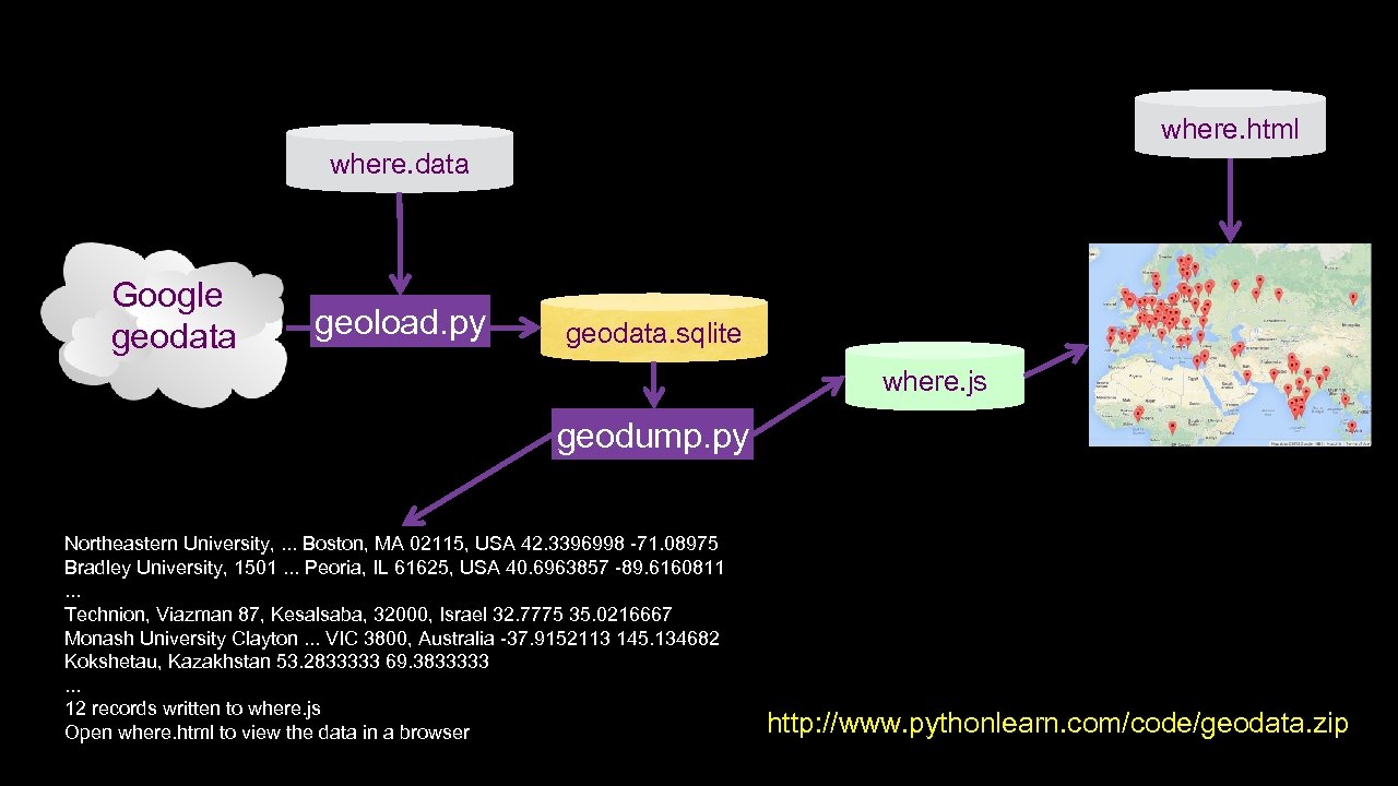 where. html where. data Google geodata geoload. py geodata. sqlite where. js geodump. py