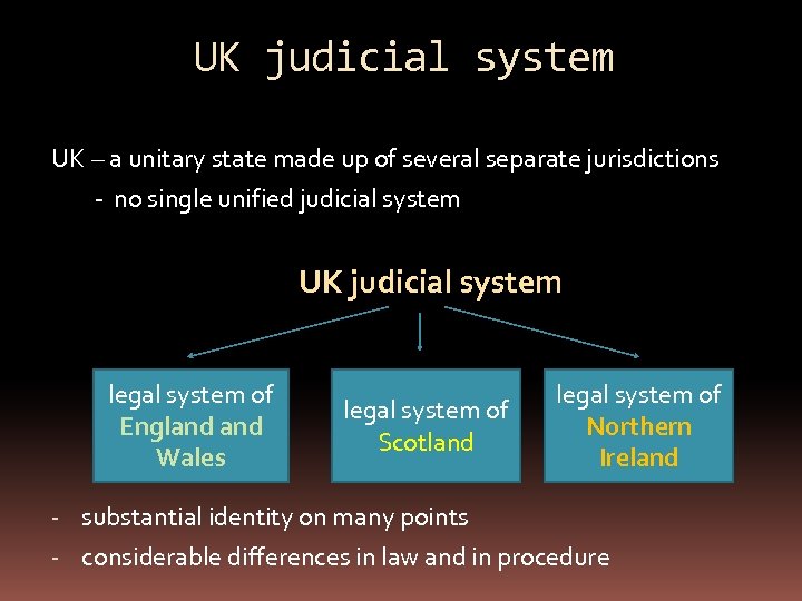 UK judicial system UK – a unitary state made up of several separate jurisdictions