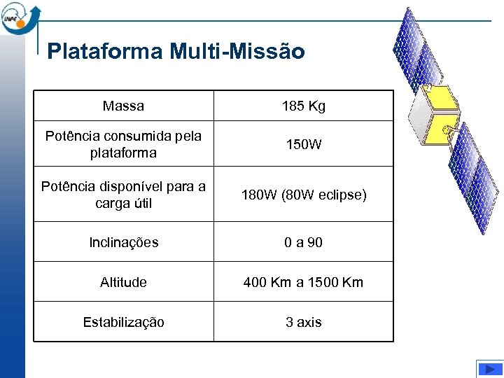 Plataforma Multi-Missão Massa 185 Kg Potência consumida pela plataforma 150 W Potência disponível para