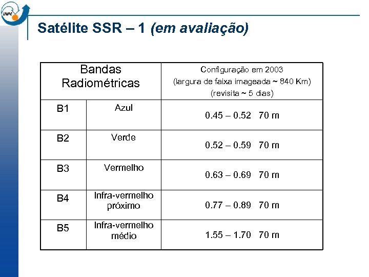 Satélite SSR – 1 (em avaliação) Bandas Radiométricas Configuração em 2003 (largura de faixa