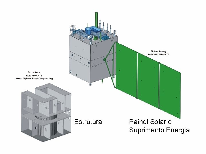 Estrutura Painel Solar e Suprimento Energia 