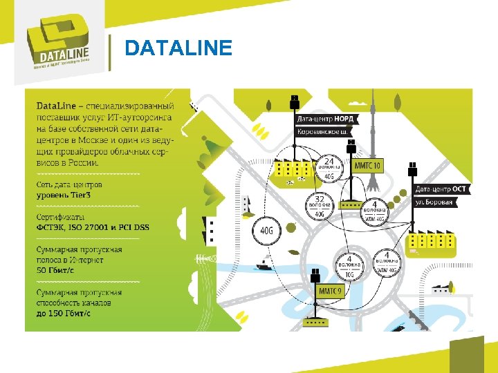 DATALINE 