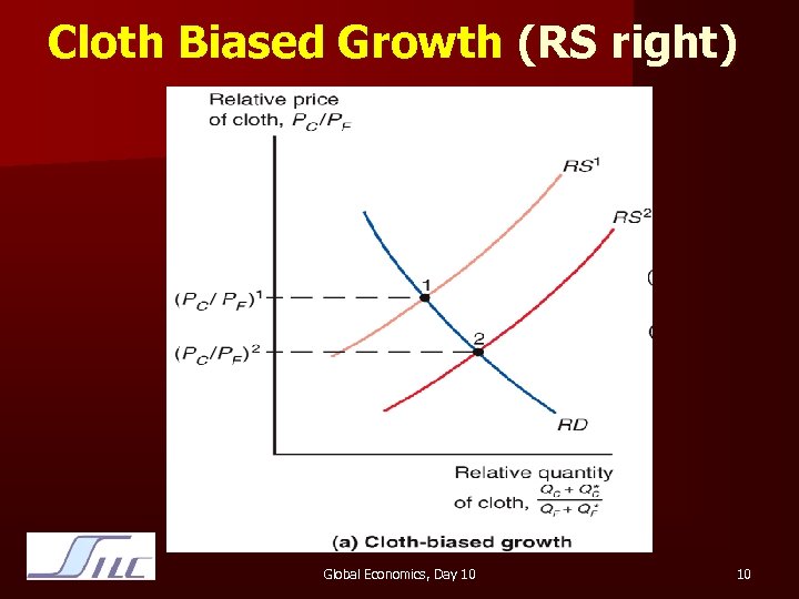 Cloth Biased Growth (RS right) Global Economics, Day 10 10 