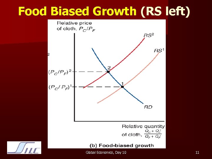 Food Biased Growth (RS left) Global Economics, Day 10 11 