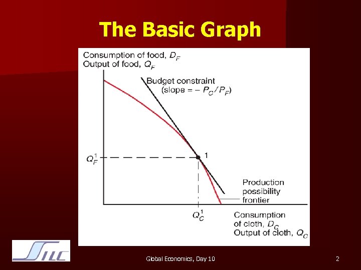 The Basic Graph Global Economics, Day 10 2 