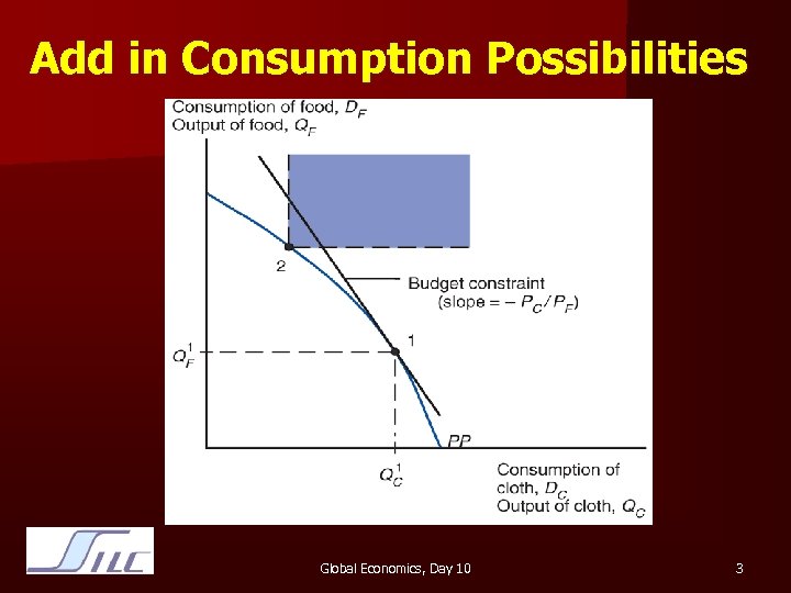 Add in Consumption Possibilities Global Economics, Day 10 3 