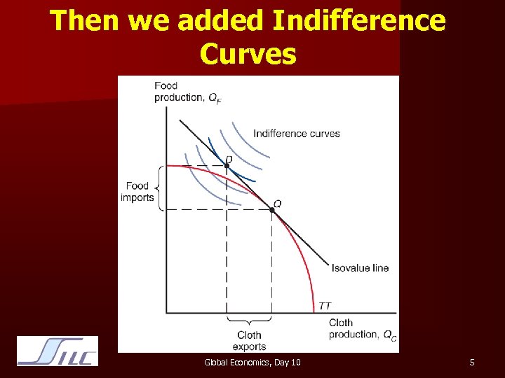 Then we added Indifference Curves Global Economics, Day 10 5 