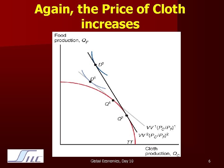 Again, the Price of Cloth increases Global Economics, Day 10 6 