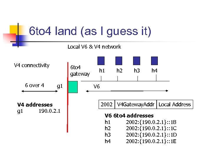 6 to 4 land (as I guess it) Local V 6 & V 4