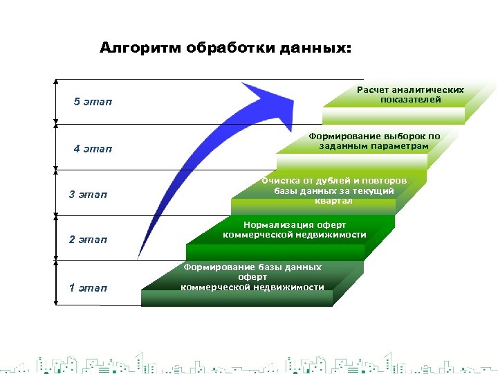 Алгоритм обработки данных: Расчет аналитических показателей 5 этап 4 этап 3 этап 2 этап