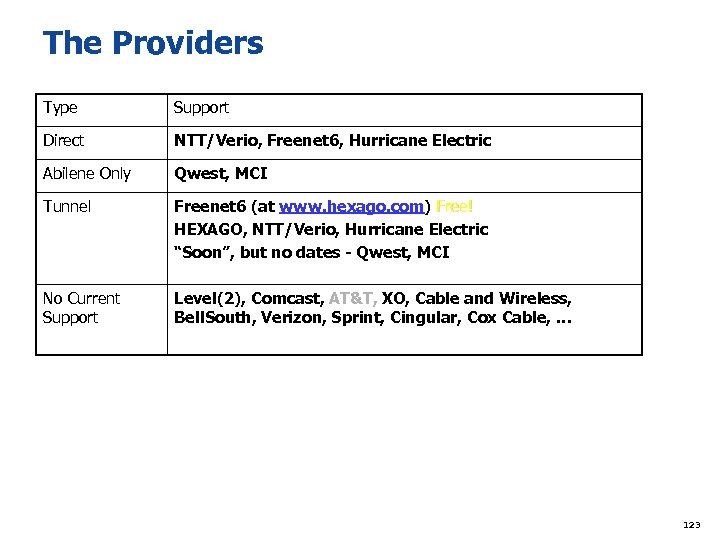 The Providers Type Support Direct NTT/Verio, Freenet 6, Hurricane Electric Abilene Only Qwest, MCI