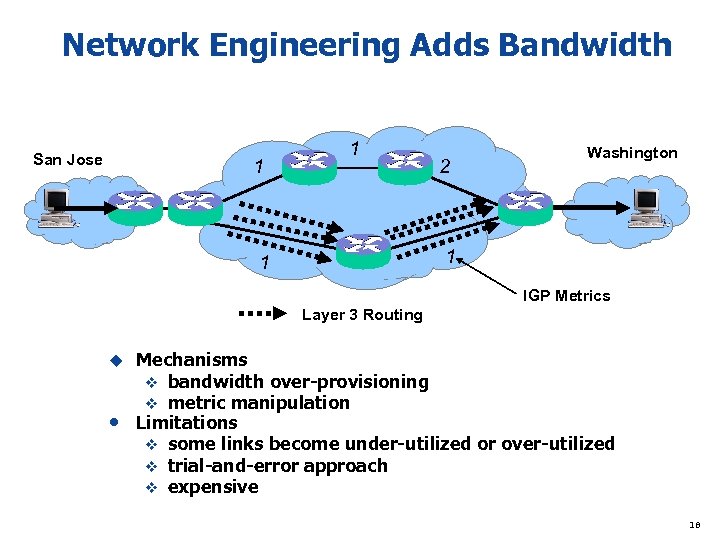 Network Engineering Adds Bandwidth San Jose 1 1 2 Washington 1 1 IGP Metrics