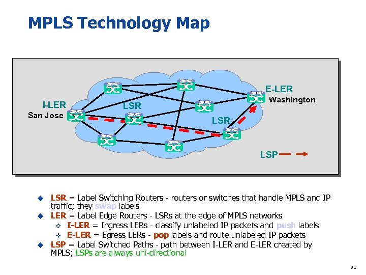 MPLS Technology Map E-LER I-LER San Jose Washington LSR LSP LSR = Label Switching