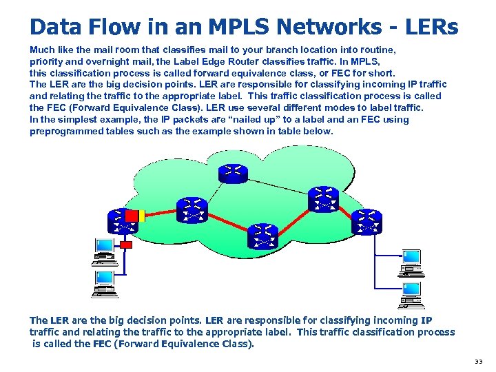 Data Flow in an MPLS Networks - LERs Much like the mail room that