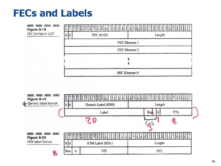 FECs and Labels 38 