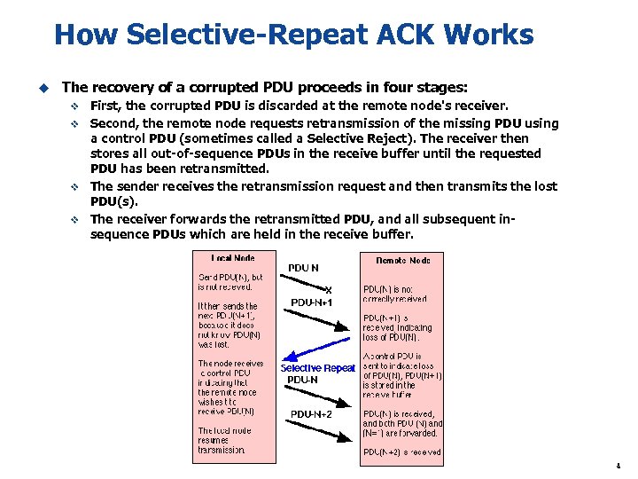 How Selective-Repeat ACK Works u The recovery of a corrupted PDU proceeds in four