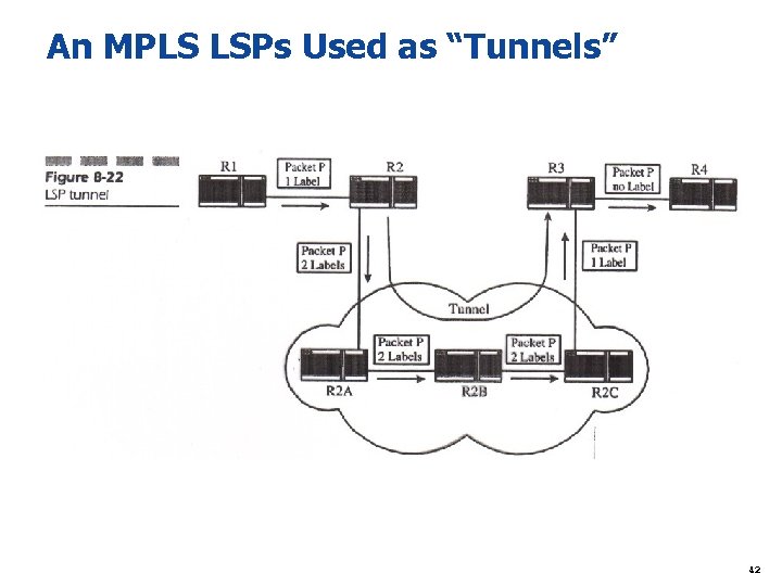 An MPLS LSPs Used as “Tunnels” 42 