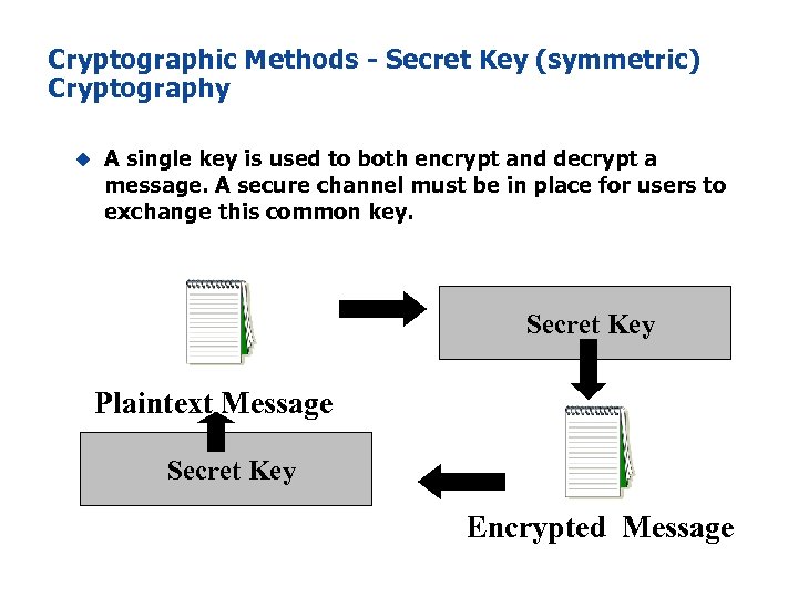 Cryptographic Methods - Secret Key (symmetric) Cryptography u A single key is used to