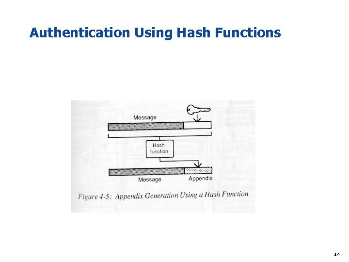 Authentication Using Hash Functions 49 