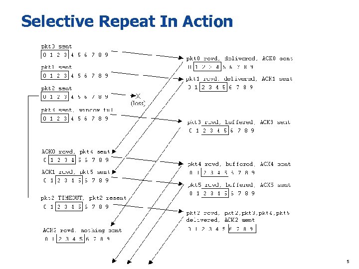 Selective Repeat In Action 5 