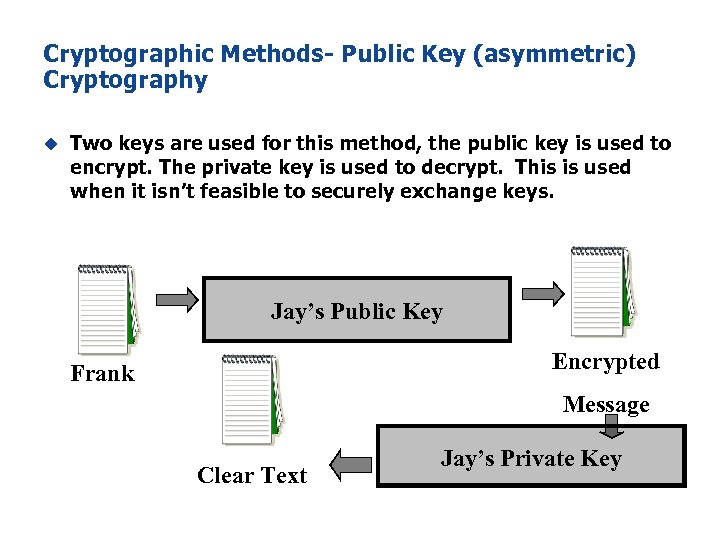 Cryptographic Methods- Public Key (asymmetric) Cryptography u Two keys are used for this method,