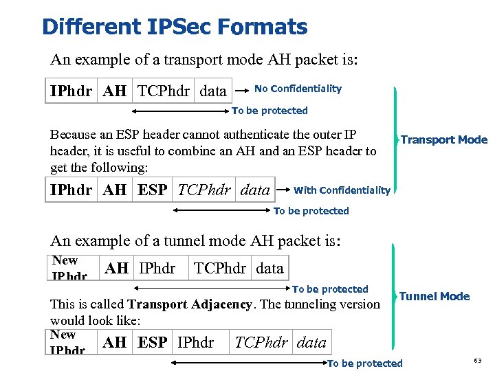 Different IPSec Formats An example of a transport mode AH packet is: IPhdr AH