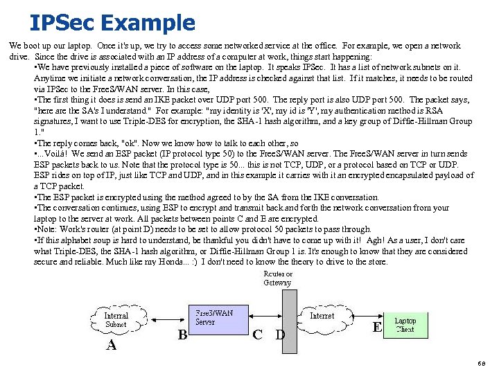 IPSec Example We boot up our laptop. Once it's up, we try to access