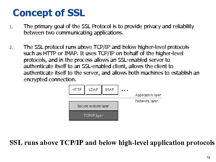 Concept of SSL 1. The primary goal of the SSL Protocol is to provide