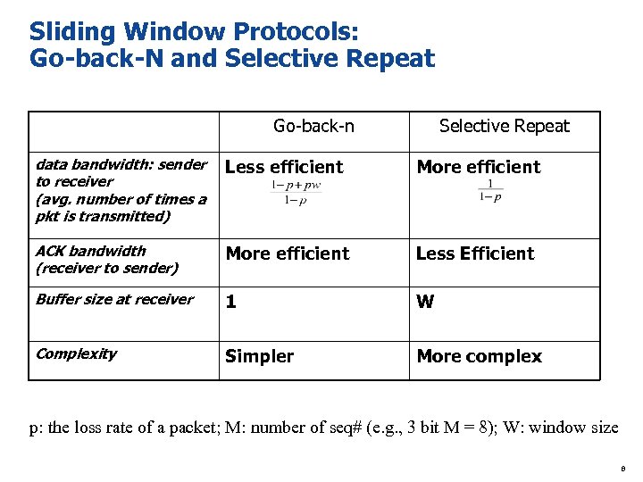 Sliding Window Protocols: Go-back-N and Selective Repeat Go-back-n Selective Repeat data bandwidth: sender to