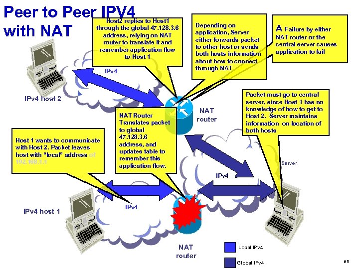 Peer to Peer IPV 4 with NAT Host 2 replies to Host 1 through