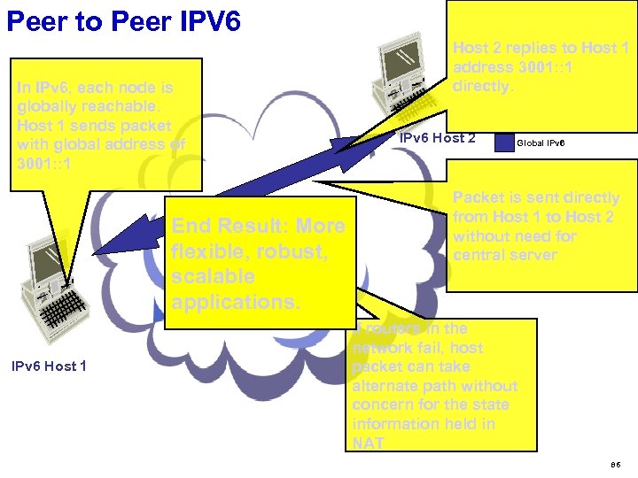 Peer to Peer IPV 6 In IPv 6, each node is globally reachable. Host