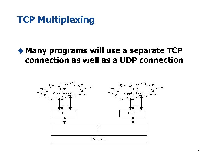 TCP Multiplexing u Many programs will use a separate TCP connection as well as