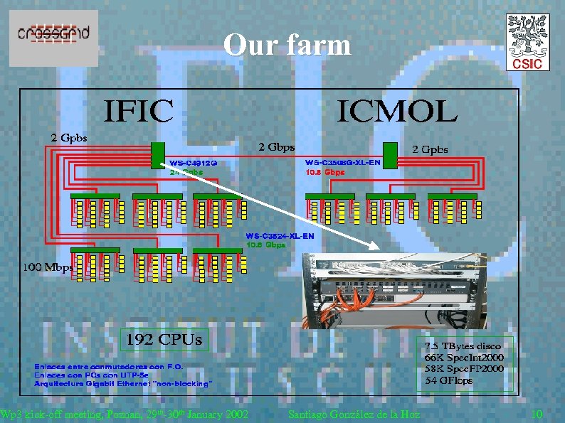Our farm Wp 3 kick-off meeting, Poznan, 29 th-30 th January 2002 Santiago González