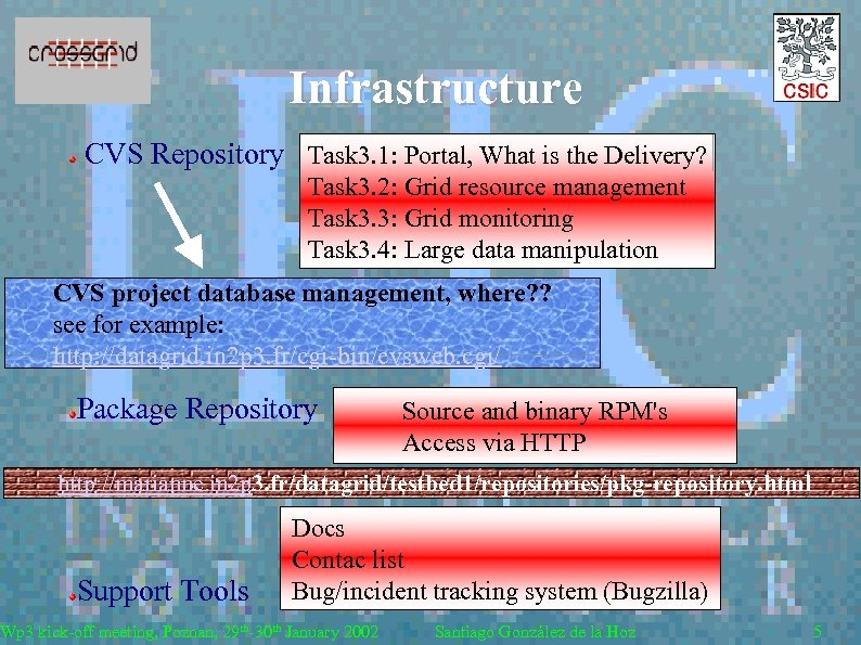 Infrastructure CVS Repository Task 3. 1: Portal, What is the Delivery? Task 3. 2: