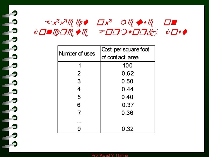 Effect of Reuse on Concrete Formwork Cost Prof Awad S. Hanna 