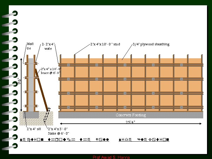 Wall tie 2 - 2”x 4” wale 2”x 4”x 10’- 0 “ stud 3/4”