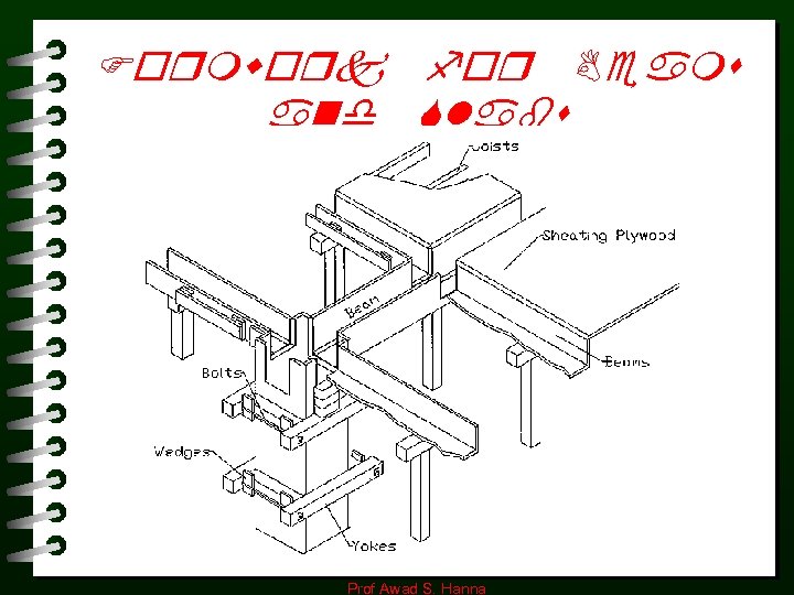 Formwork for Beams and Slabs Prof Awad S. Hanna 