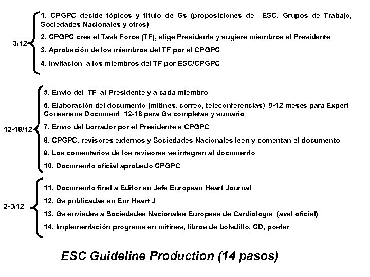 1. CPGPC decide tópicos y título de Gs (proposiciones de Sociedades Nacionales y otros)