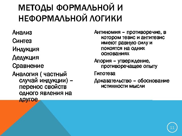 МЕТОДЫ ФОРМАЛЬНОЙ И НЕФОРМАЛЬНОЙ ЛОГИКИ Анализ Синтез Индукция Дедукция Сравнение Аналогия ( частный случай