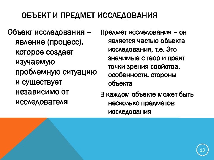 ОБЪЕКТ И ПРЕДМЕТ ИССЛЕДОВАНИЯ Объект исследования – Предмет исследования – он является частью объекта
