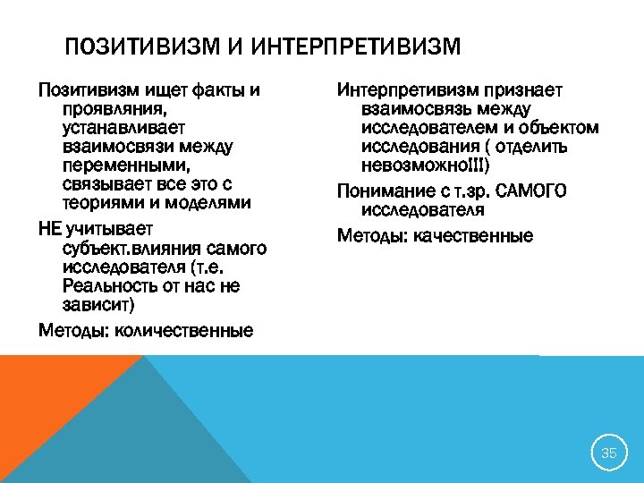ПОЗИТИВИЗМ И ИНТЕРПРЕТИВИЗМ Позитивизм ищет факты и проявляния, устанавливает взаимосвязи между переменными, связывает все