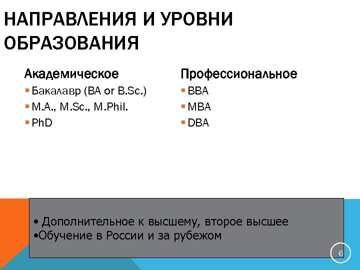 НАПРАВЛЕНИЯ И УРОВНИ ОБРАЗОВАНИЯ Академическое Профессиональное § Бакалавр (ВА or B. Sc. ) §