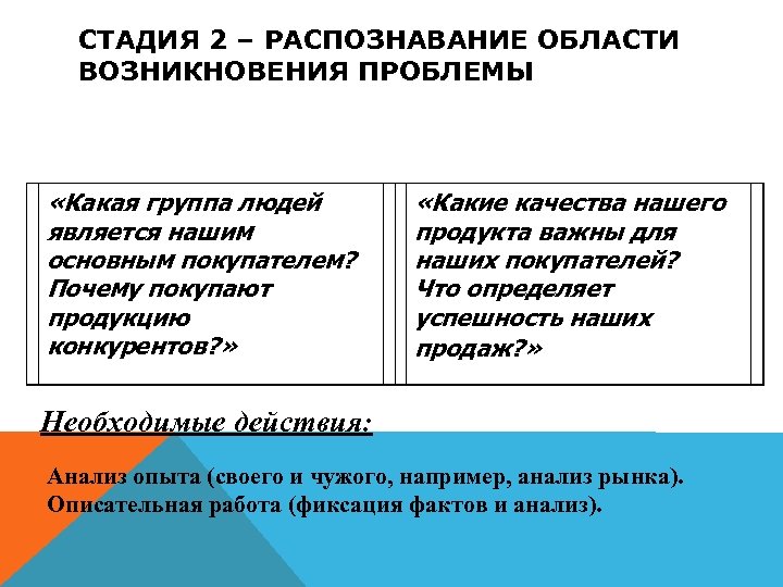 СТАДИЯ 2 – РАСПОЗНАВАНИЕ ОБЛАСТИ ВОЗНИКНОВЕНИЯ ПРОБЛЕМЫ «Какая группа людей является нашим основным покупателем?
